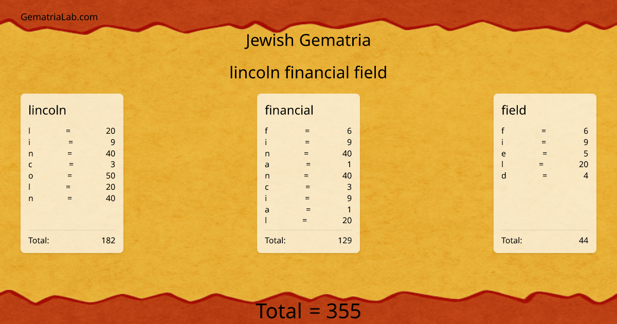 lincoln financial field in jewish Gematria